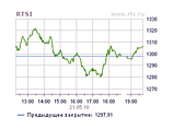         1297,91  (-0,41%,   - 1279,19 )