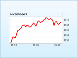      -  1367,91  (+1,74%),   ""     0,3-5,3%