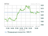         1608,71  (+0,24%),     