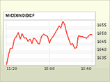          1649,56  (+1,05%,      1658,53 )