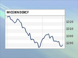 Российские биржевые индексы в четверг обвалились до минимальных отметок с октября 2011 года. Индекс ММВБ к закрытию торгов упал на 3,5% и составил 1287,79 пункта