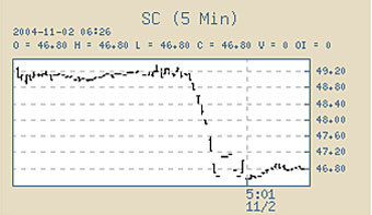    .    www.nymex.com