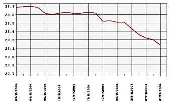         2004    