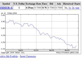       ,  Yahoo! Finance