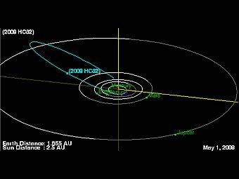  2009 HC82 (  )      .  NASA