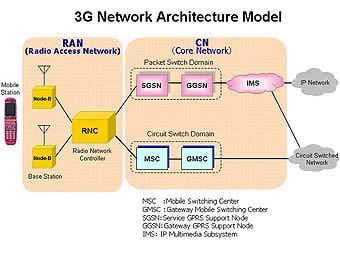    3G   nec.co.jp