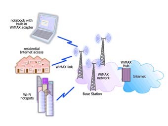   WiMAX.    johntp.com
