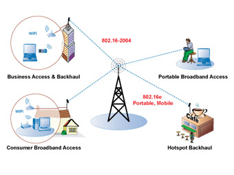    WiMAX.    gearfuse.com