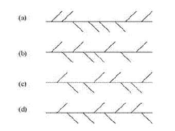     .  a)   , b) -  , )  d)         .   
