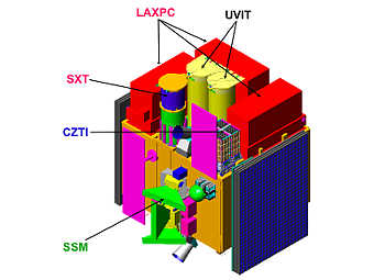      Astrosat.  ISRO