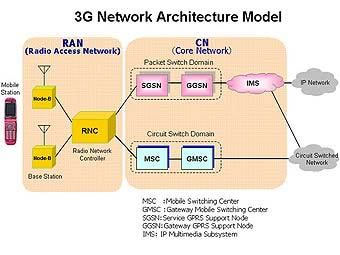   3G.    nec.co.jp