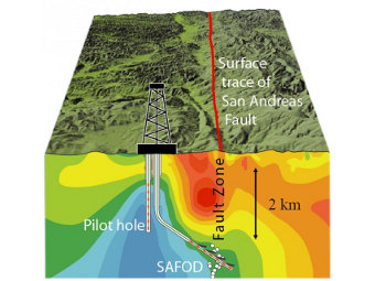      .  USGS