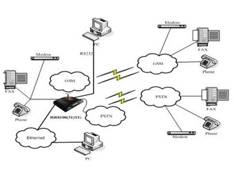   GSM   star-net.cn