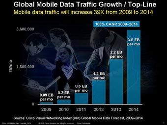   .    Cisco 