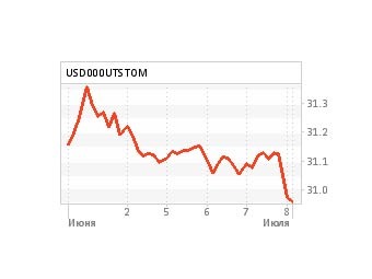 ������ ����� ������� � ����� ����