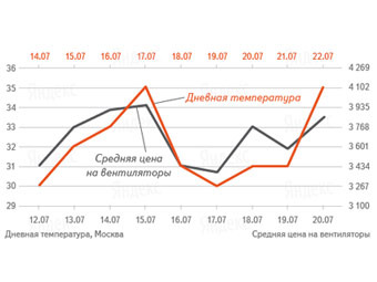      .    company.yandex.ru