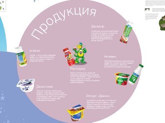  Danone.    