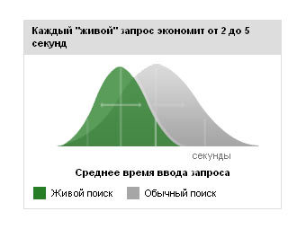Google   " "   