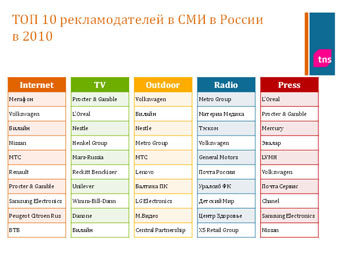    sostav.ru