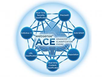  ACE.    websence.com