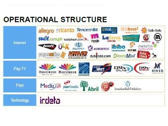  Naspers.    