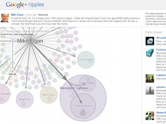  "Google+ Ripples".   plus.google.com