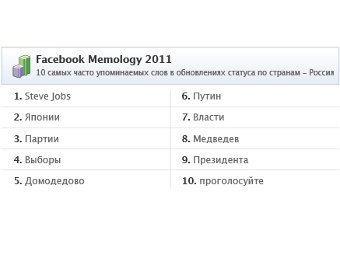  - Facebook