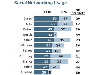    .    pewglobal.org