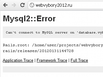     webvybory2012.ru
