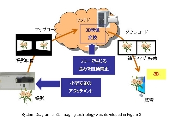 Изображение с сайта Fujitsu