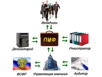  .    invest-academ.ru