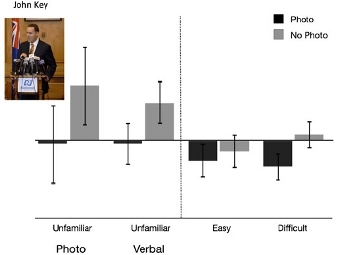     ,     .         .    Eryn J. Newman et al.., Psychon. Bull. Rev., 2012