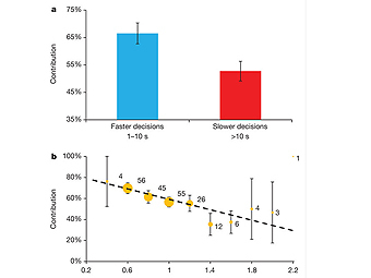        ()    ().    Rand, Greene& Nowak, Nature, 2012